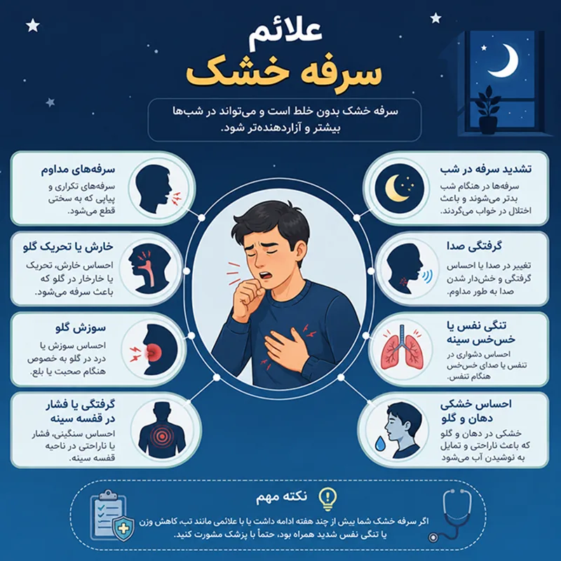 علائم سرفه خشک